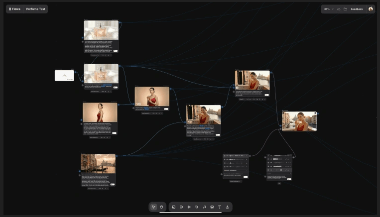 ElevenLabs lanserar Flows: Nodbaserat arbetsflöde för generativ AI och siktar på börsnotering